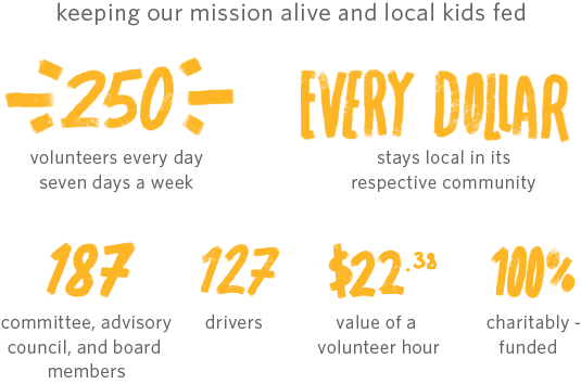 volunteered-donated-text volunteered-donated-text