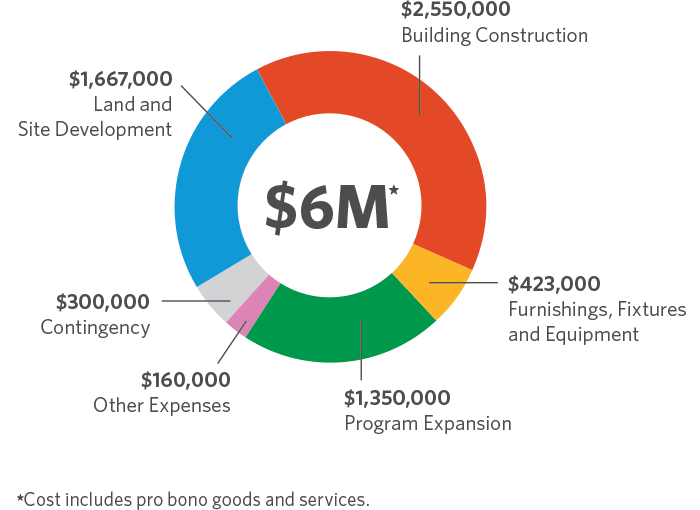 fof-campaign-chart fof-campaign-chart