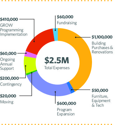 fof_alleganottawa-piechart_2020 fof_alleganottawa-piechart_2020